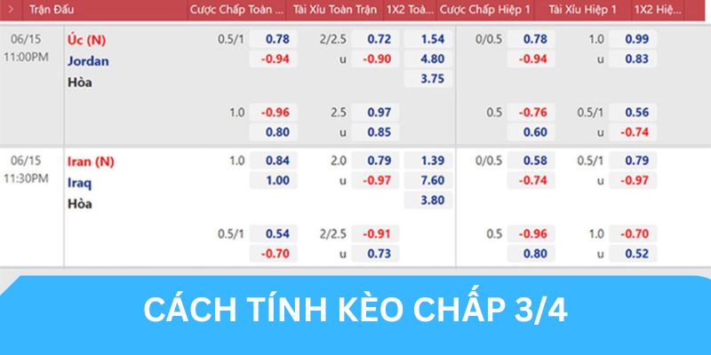 Hướng dẫn tính tỷ lệ Handicap 0.5/1 bàn thắng